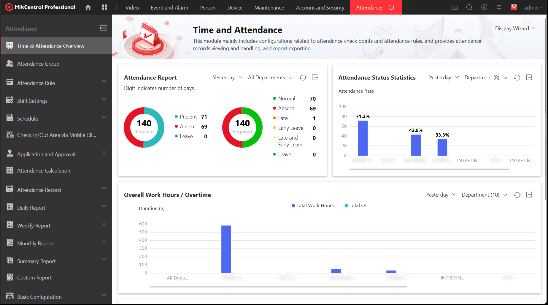 Attendance Overview