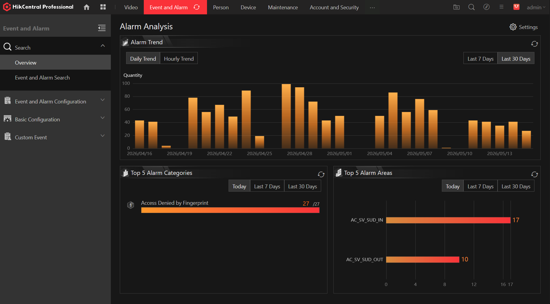 Alarm Analysis